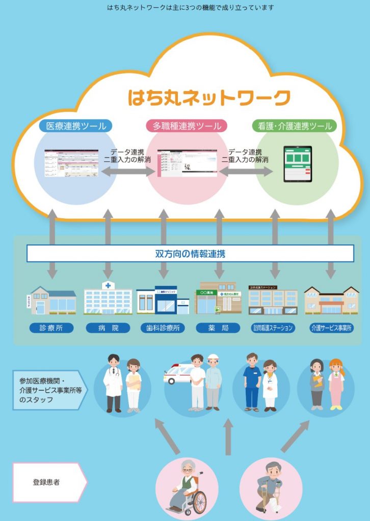 はち丸ネットワーク