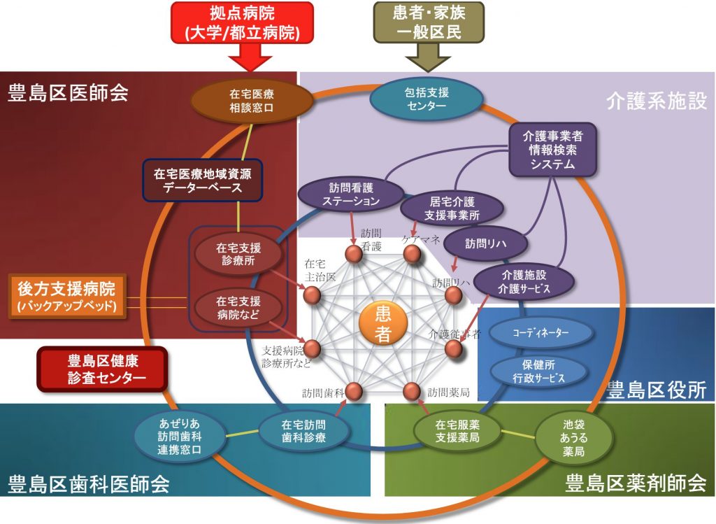 一般社団法人全国医療介護連携ネットワーク研究会2