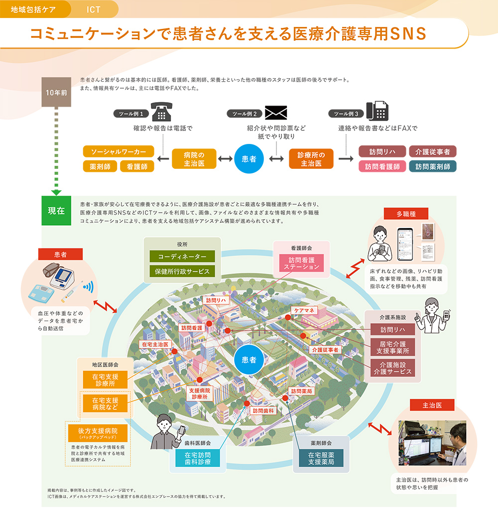 一般社団法人全国医療介護連携ネットワーク研究会3