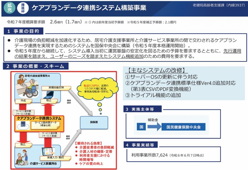 ケアプランデータ連携システム構築事業