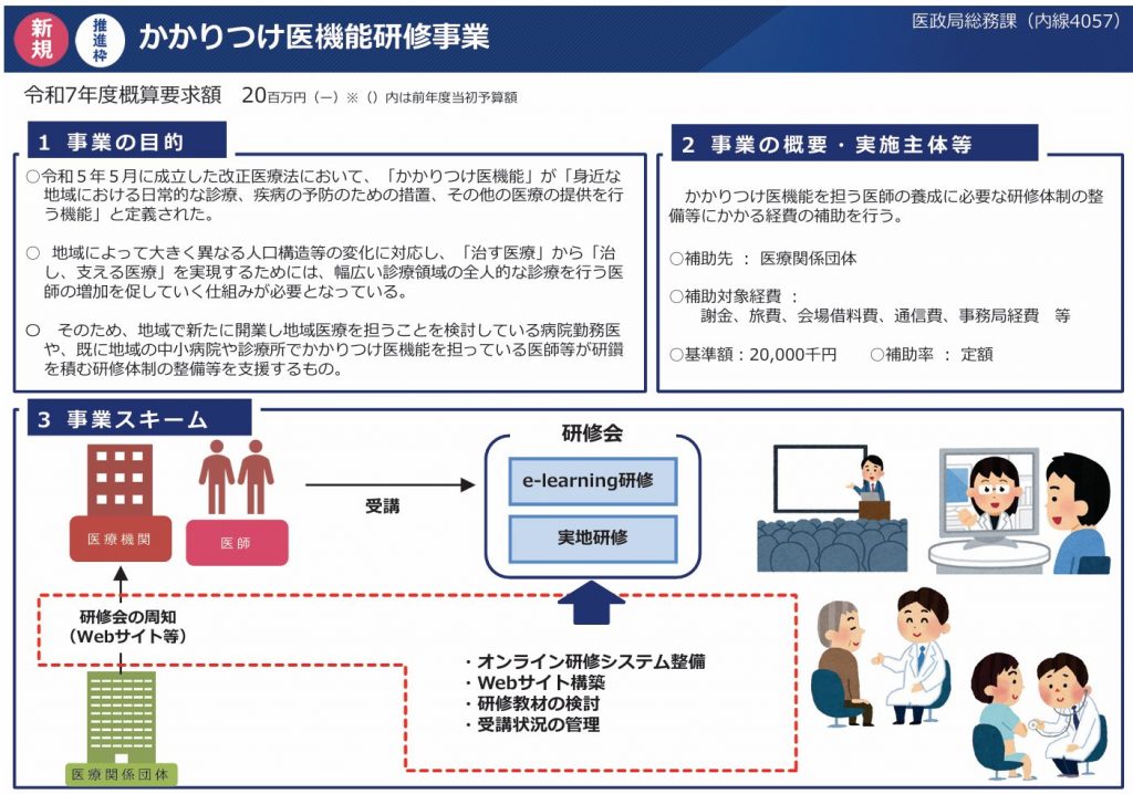 かかりつけ医機能研修事業