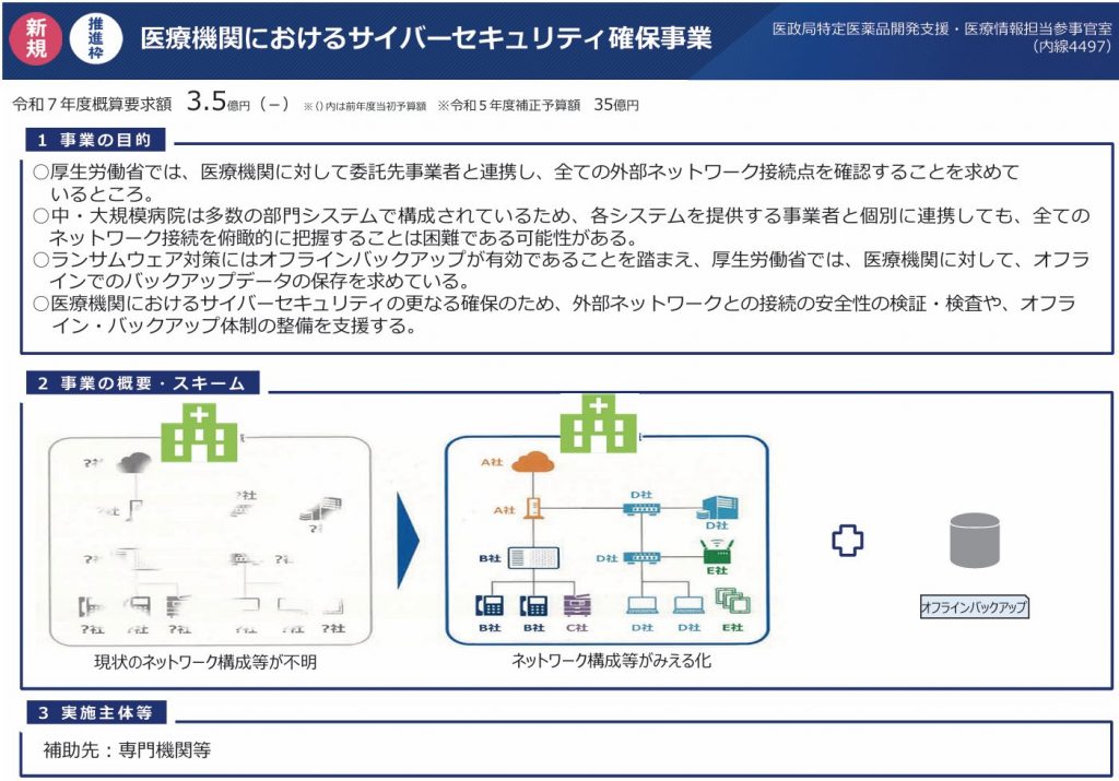 医療機関におけるサイバーセキュリティ事業