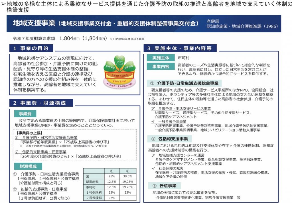 地域包括ケアシステム　地域支援事業