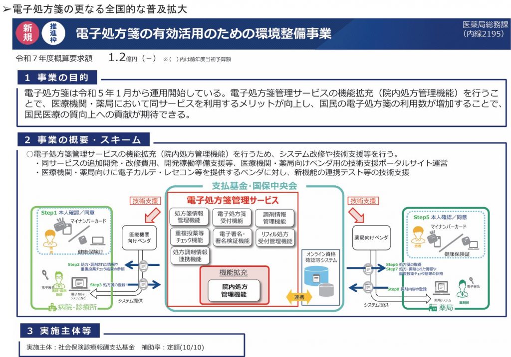 電子処方箋の更なる全国的な普及拡大