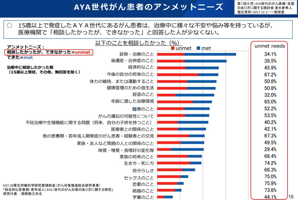 aya世代のニーズ