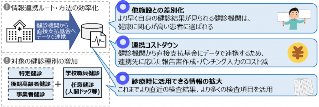 健診結果報告書閲覧サービス