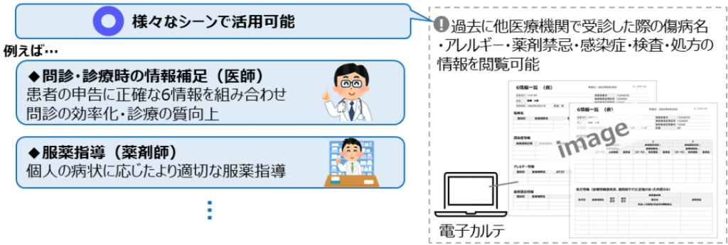 6情報閲覧サービス