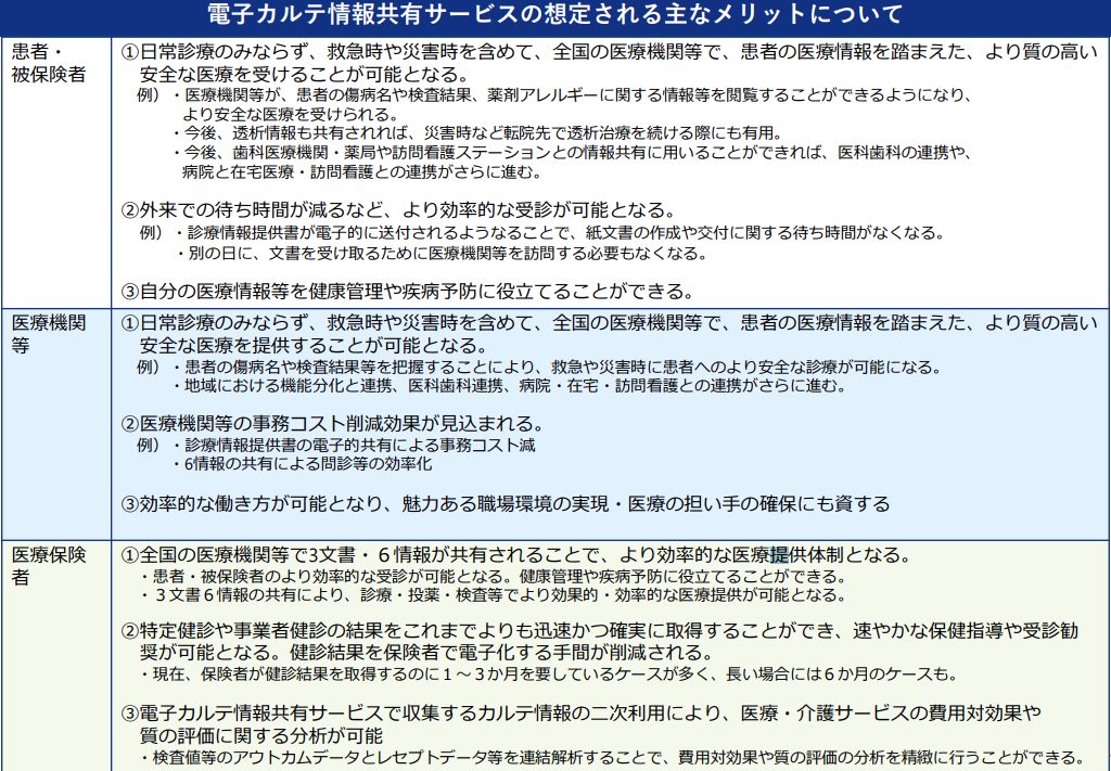 電子カルテ情報共有サービス　メリット